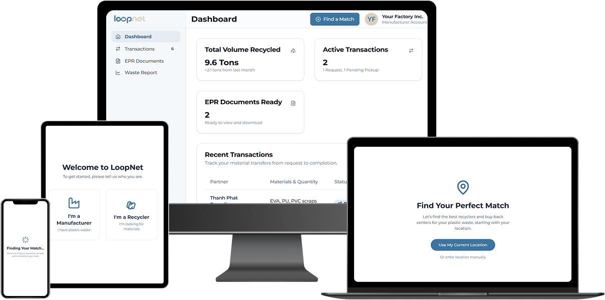LoopNet platform on desktop, tablet, and mobile
